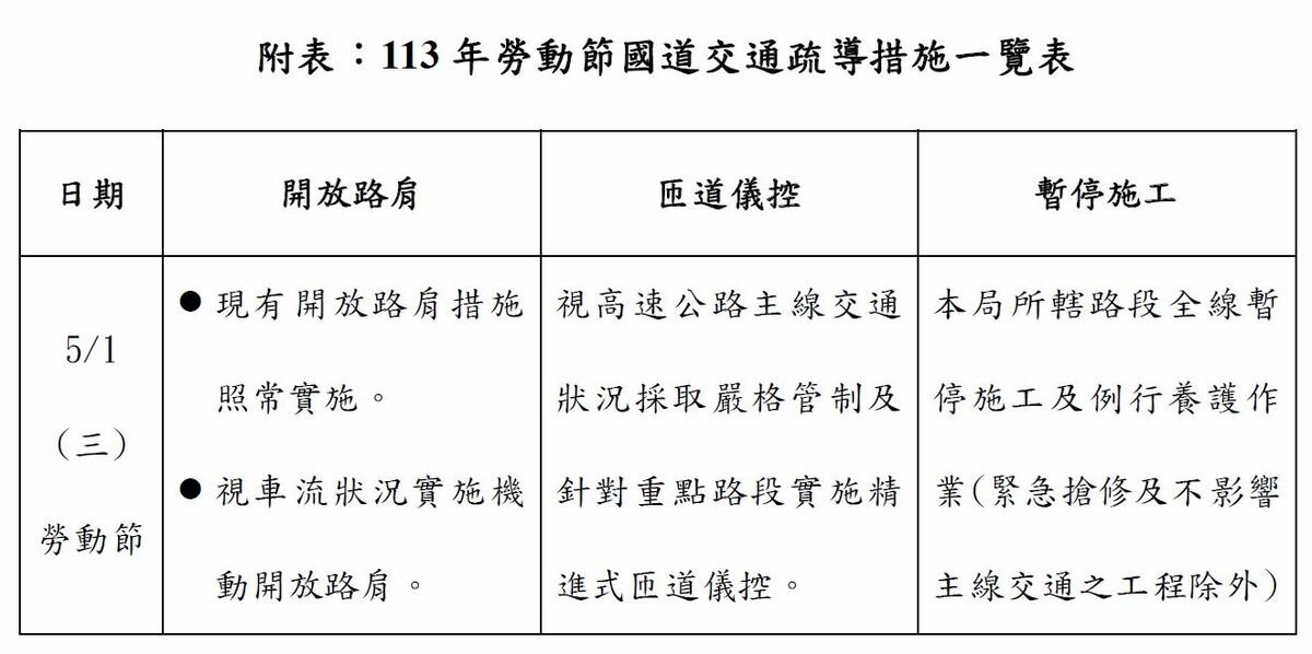 勞動節國道交通疏導措施。 圖：交通部高速公路局／提供