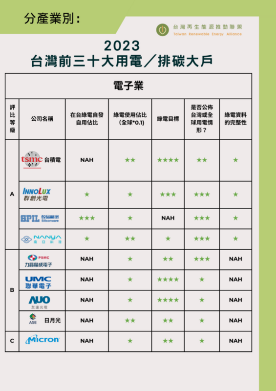 圖：台灣再生能源推動聯盟／提供
