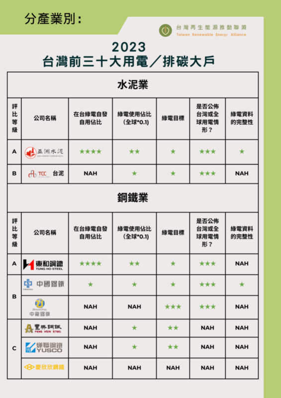 圖：台灣再生能源推動聯盟／提供