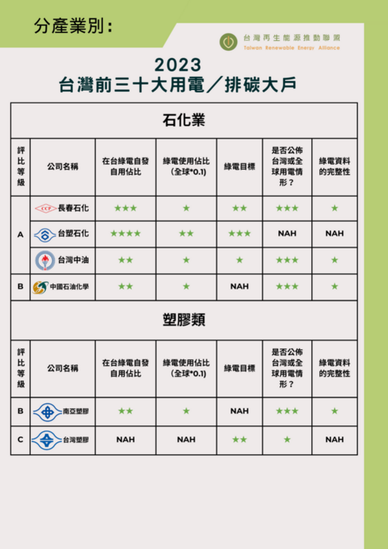 圖：台灣再生能源推動聯盟／提供