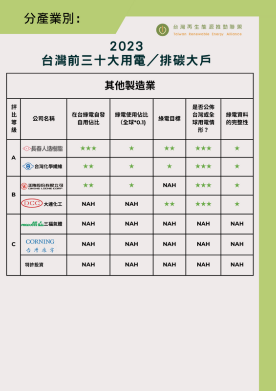 圖：台灣再生能源推動聯盟／提供