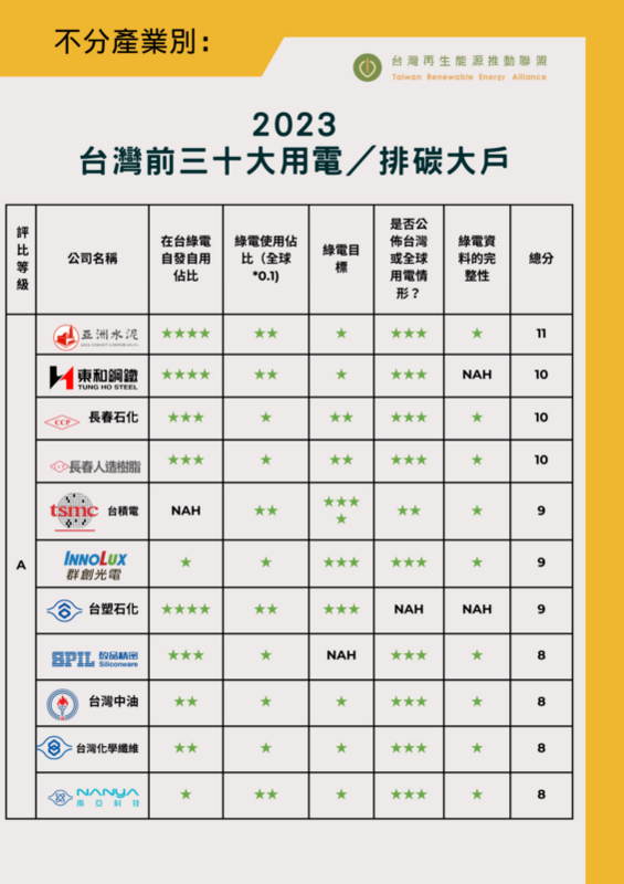 圖：台灣再生能源推動聯盟／提供