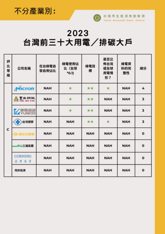 圖：台灣再生能源推動聯盟／提供