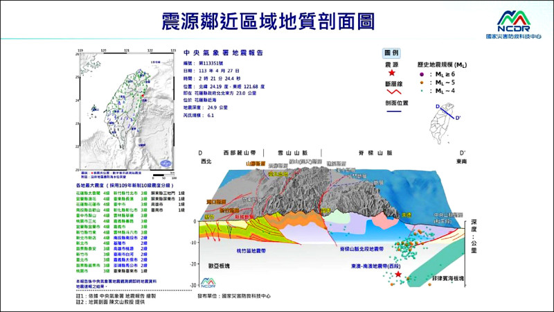 4月27日凌晨2點多又發生芮氏規模6.1地震，氣象署分析是0403花蓮強震的餘震。 圖：國家災防中心提供