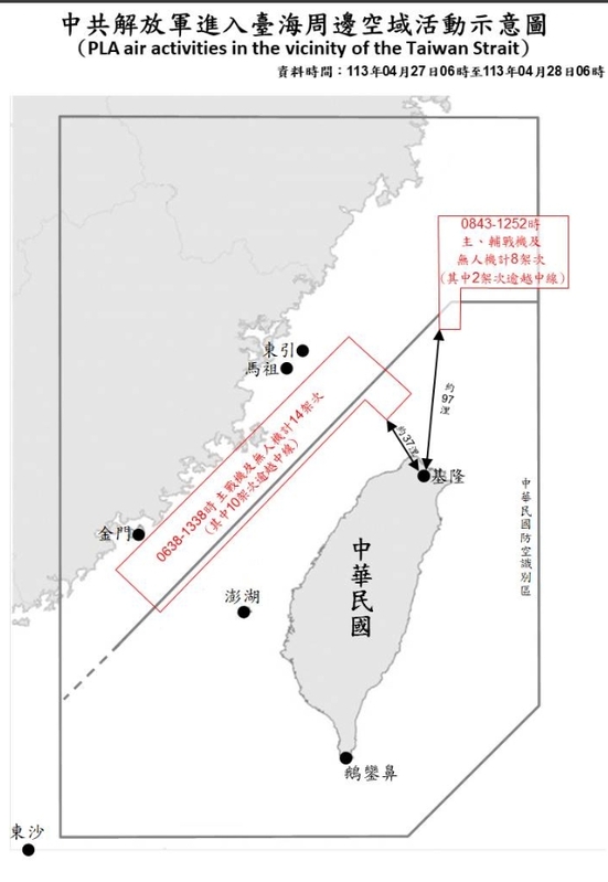 22共機.4共艦擾台 12架次闖海峽中線距基隆僅37浬