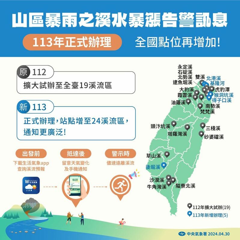 5月1日起將增加至全台24個溪流區提供警示服務。 圖：翻攝自中央氣象署臉書