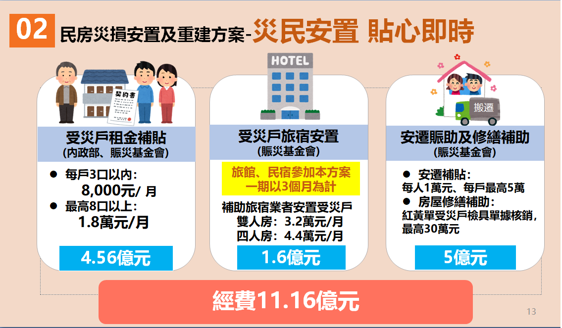 民房災損安置及重建方案之二。 圖：行政院災防辦公室提供