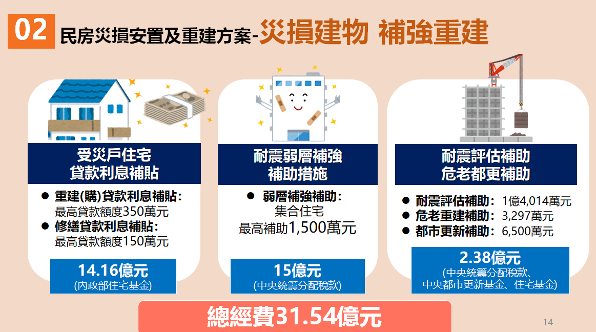 民房災損安置及重建方案之三。 圖：行政院災防辦公室提供