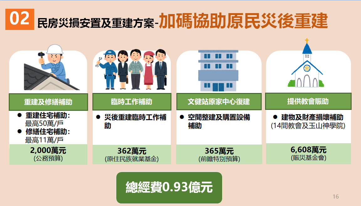 民房災損安置及重建方案之四。 圖：行政院災防辦公室提供