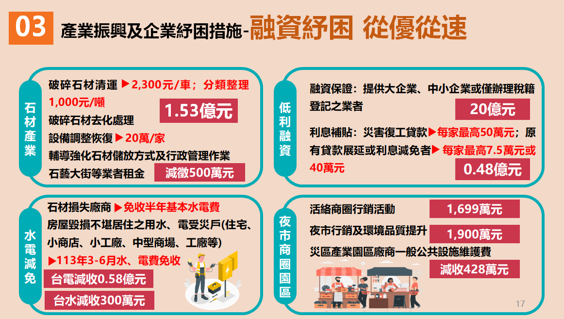 產業振興及企業紓困措施之一。 圖：行政院災防辦公室提供
