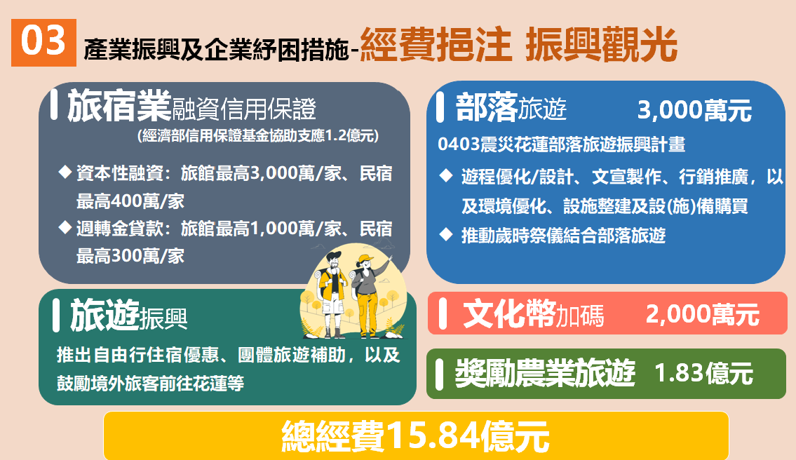 產業振興及企業紓困措施之二。 圖：行政院災防辦公室提供