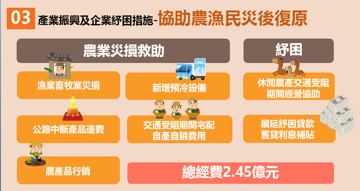 產業振興及企業紓困措施之三。 圖：行政院災防辦公室提供