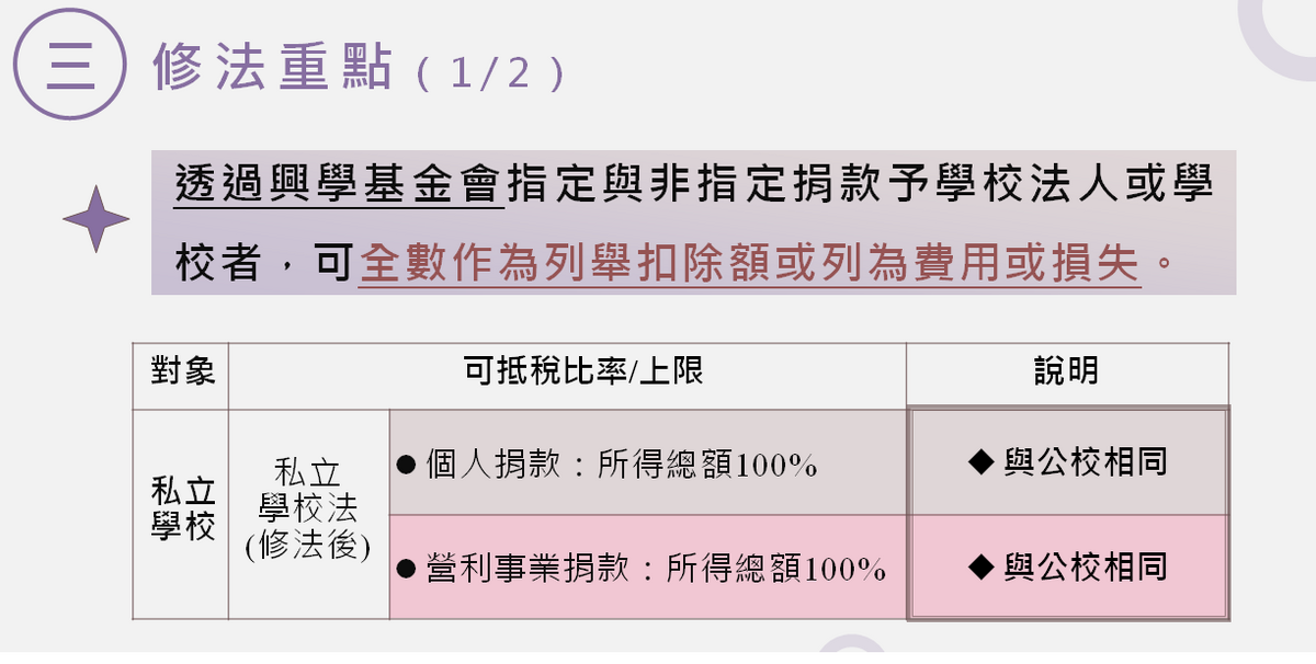 《私立學校法》修法重點二之一。 圖：教育部提供