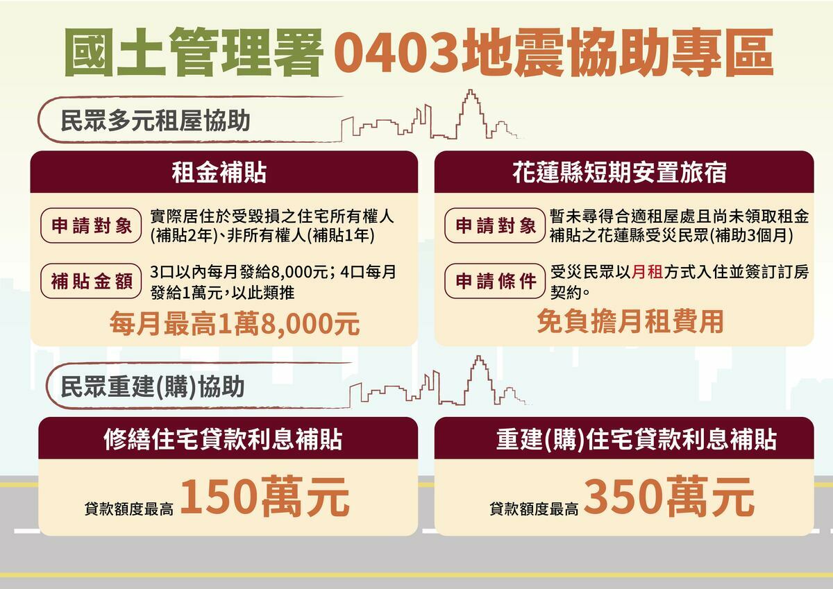 0403地震協助專區圖卡_民眾多元租屋協助。 圖：國土管理署提供