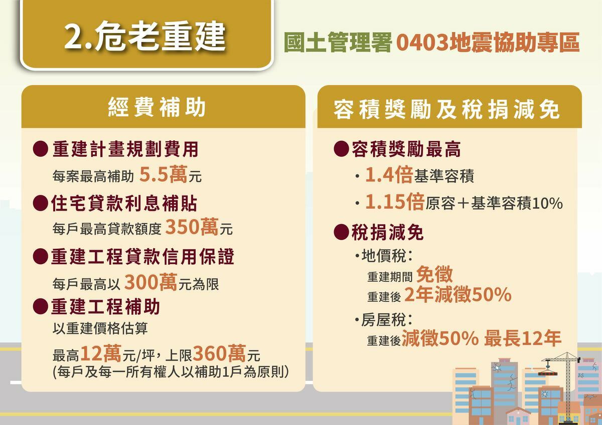 0403地震協助專區圖卡_危老重建。 圖：國土管理署提供