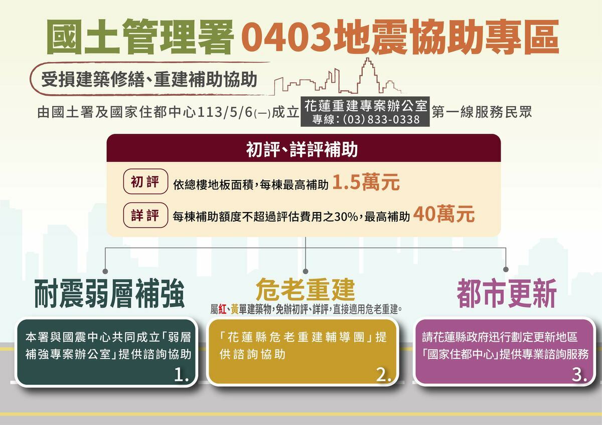 0403地震協助專區圖卡_受損建築修繕 重建補助協助。 圖：國土管理署提供