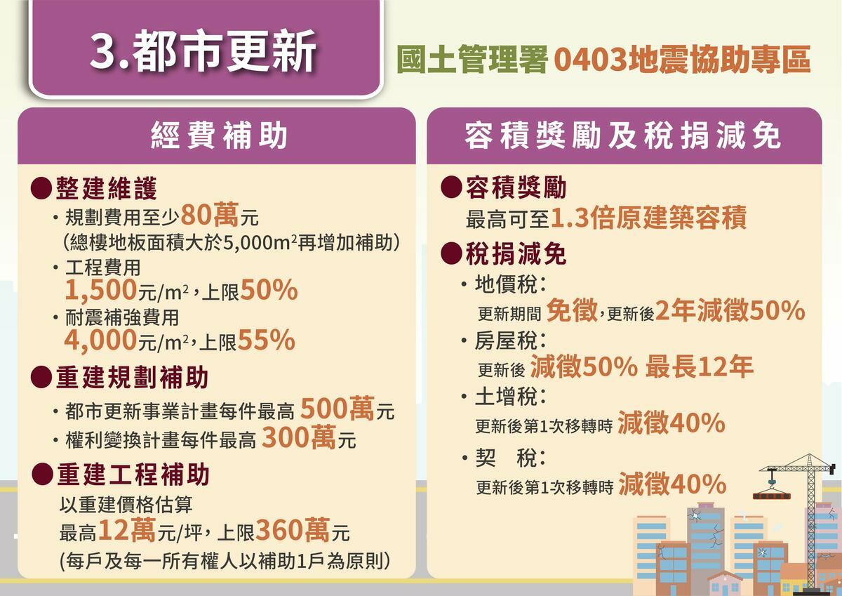 0403地震協助專區圖卡_都市更新。 圖：國土管理署提供