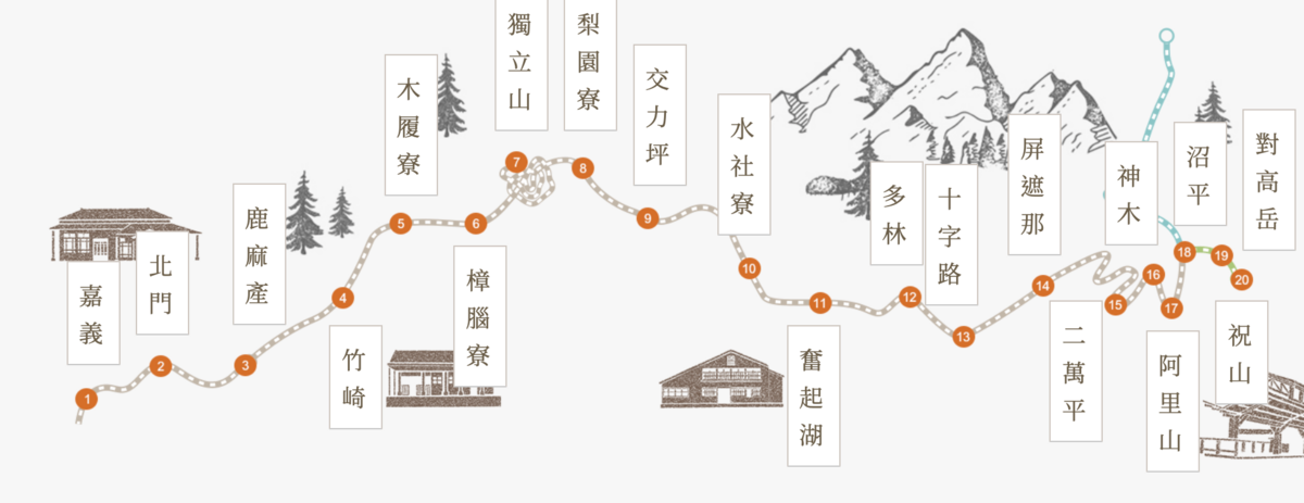 因杜鵑颱風來襲，58公里處出現約55公尺長的大崩塌，42號隧道也毀損導致十字路站與屏遮那站之間無法通行，且復建困難，林業署規劃於既有42號隧道東側興建新隧道。 圖：翻攝自林鐵文資處官網
