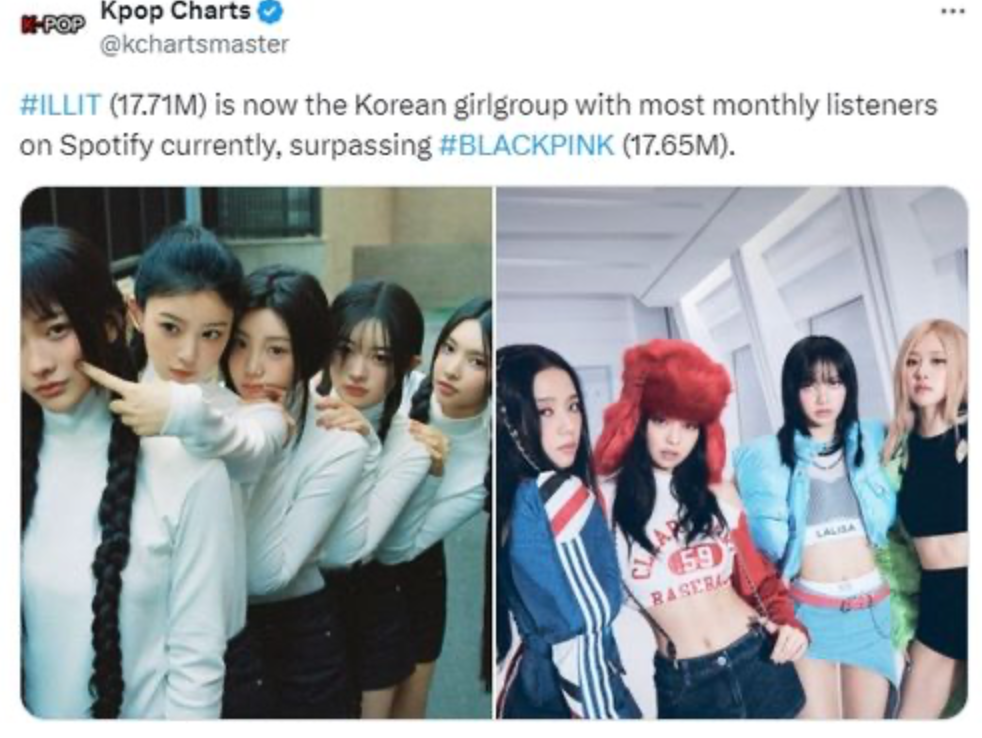 根據分析Spotify數據的網站「ChartMasters」結果顯示，ILLIT超越BLACKPINK的1765萬7601名，以1771萬9779名聽眾的好成績奪下「Spotify上每月聽眾最多的KPOP女團」冠軍寶座。 圖：翻攝自X