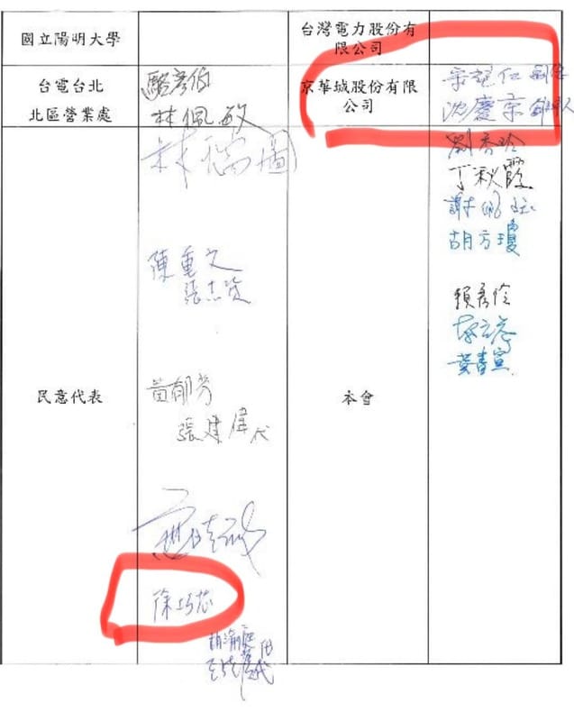 溫朗東PO出當年出席京華城容積率放寬審查的都委會簽名鐵證，打臉徐巧芯說法。 圖：翻攝溫朗東臉書臉書