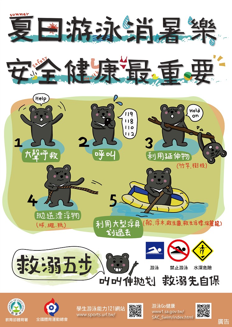 內政部今（5）天特別提醒民眾，如果發現有人溺水，應採行救溺5步驟：「叫、叫、伸、拋、划」。 圖：內政部提供