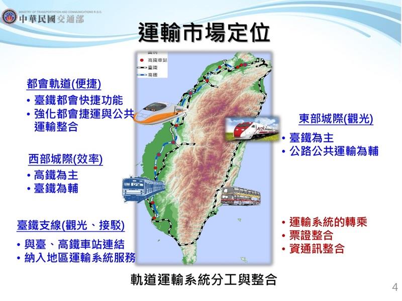 立法院院會5日三讀通過前瞻基礎建設特別條例，軌道建設系統分工與整合。 圖:取自行政院網站