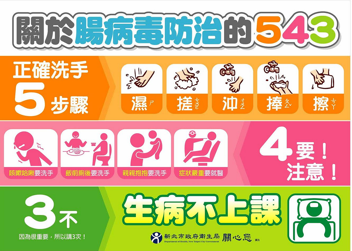 預防腸病毒洗手543 圖:新北市府提供
