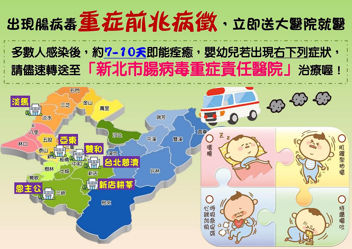 腸病毒通常七至十天會痊癒，幼兒若發生嗜睡心跳加快呼急促等異常狀況要儘速轉到新北市重病腸病毒醫院，有淡水馬偕，中和雙和，板橋亞東，三峽恩主公和新店耕莘及慈濟等医院。 圖:新北市府提供