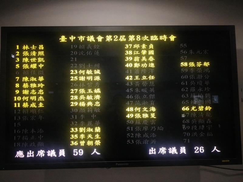 台中市議會臨時會第一天   人數未過半停擺。 圖 : 唐復年/攝