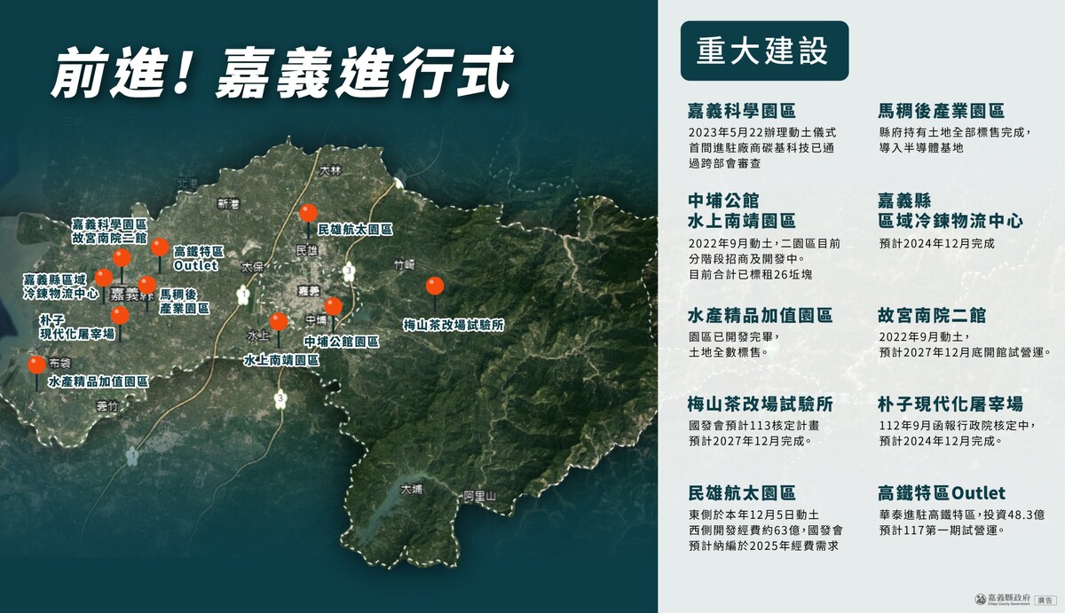 嘉義縣長翁章梁規畫嘉義重要發展區域，載明「前進！嘉義進行式」。 圖：嘉義縣政府提供
