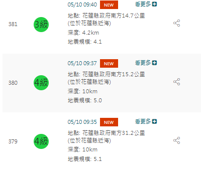 今天連3起地震規模分別為規模5.1、5.0和4.1，仍是403花蓮地震的餘震序列。 圖：翻攝自中央氣象署