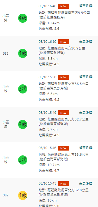 下午3點45分起在北部近海1小時內發生連6起地震，其中規模最大達5.8。 圖：翻攝自中央氣象署