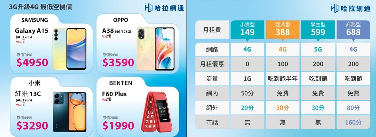 3G將關台，通路業者推出各種方案搶商機。 圖：業者/提供