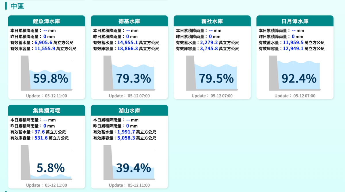 德基水庫水量進補。 圖：翻攝自水利署官網