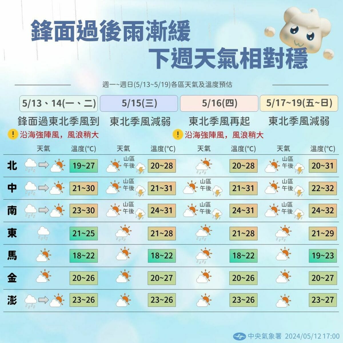 下週天氣。 圖：翻攝自中央氣象署臉書