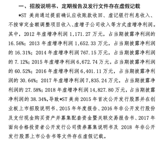 深交所的調查發現，自 2012 年至2018年，美尚生態透過虛報收入等手段，造假淨利潤，使公司的招股說明書及發行文件存在虛假記載。 圖 : 翻攝自中國經濟網
