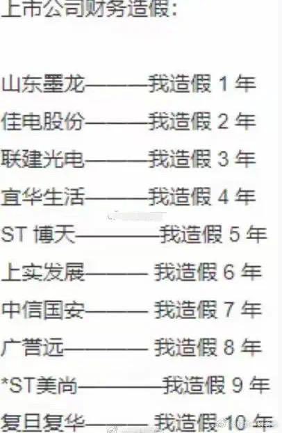 近年中國上市公司造假普遍。 圖 : 翻攝自X
