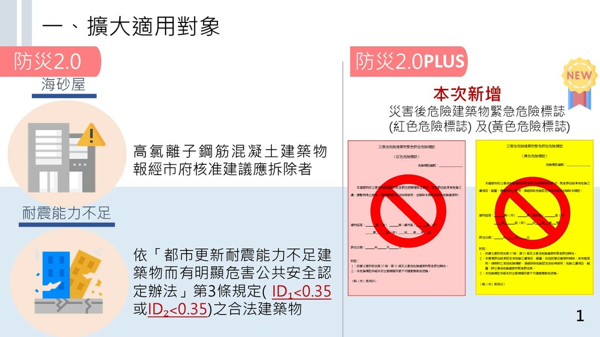 新北市府修正「新北市加速推動都市危險建築物重建專案計畫」(防災都更2.0 PLUS)，擴大適用對象，納入震損紅、黃單建築物。 圖：新北市都更處/提供