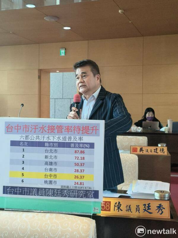 無黨籍台中市議員陳廷秀表示，台中市污水下水道接管率須有待提升。 圖：唐復年/攝