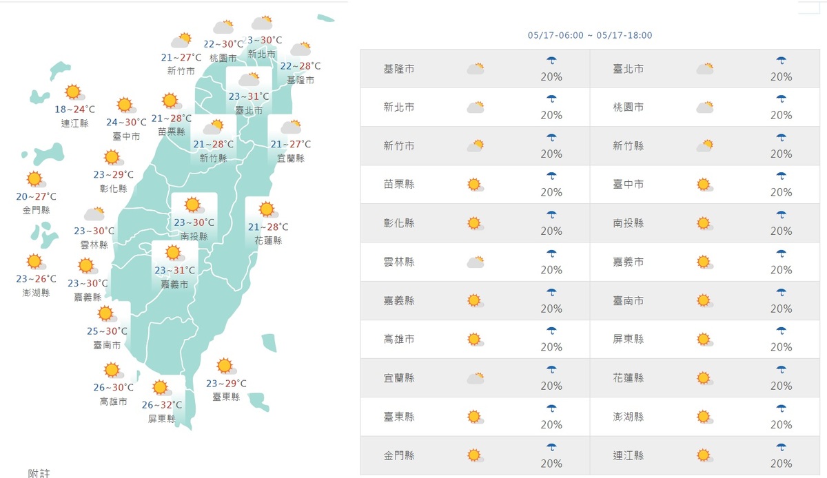 今天各地氣溫回升，預估白天高溫北部與中南部一樣，高溫都可達攝氏30度，屏東更上看32度；而基宜花東則在28度、29度左右。 圖：中央氣象署／提供