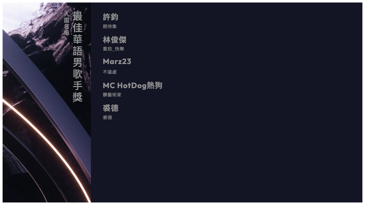 《金曲35》最佳華語男歌手獎入圍名單 圖：翻攝自金曲GMA臉書