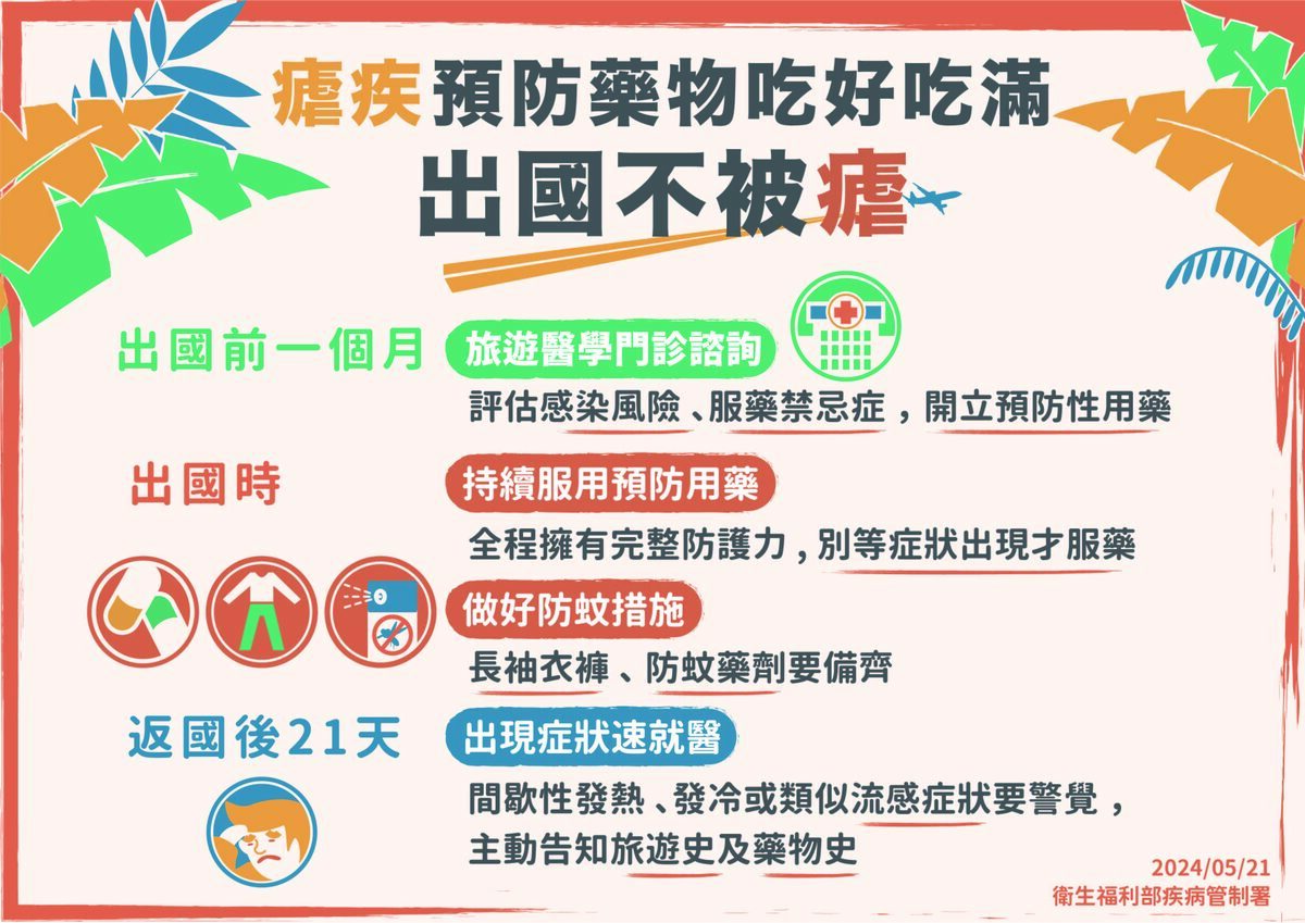 民眾前往瘧疾流行地區，請至少於出國前一個月，先至國內旅遊醫學門診諮詢，並依醫師指示於出國前、出國期間及返國後持續不中斷服用瘧疾預防藥物。 圖：疾管署／提供