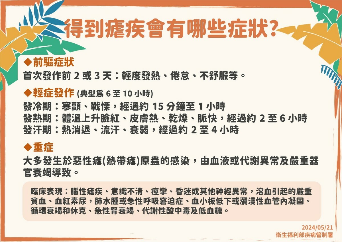 得到瘧疾的相關症狀 圖：疾管署／提供