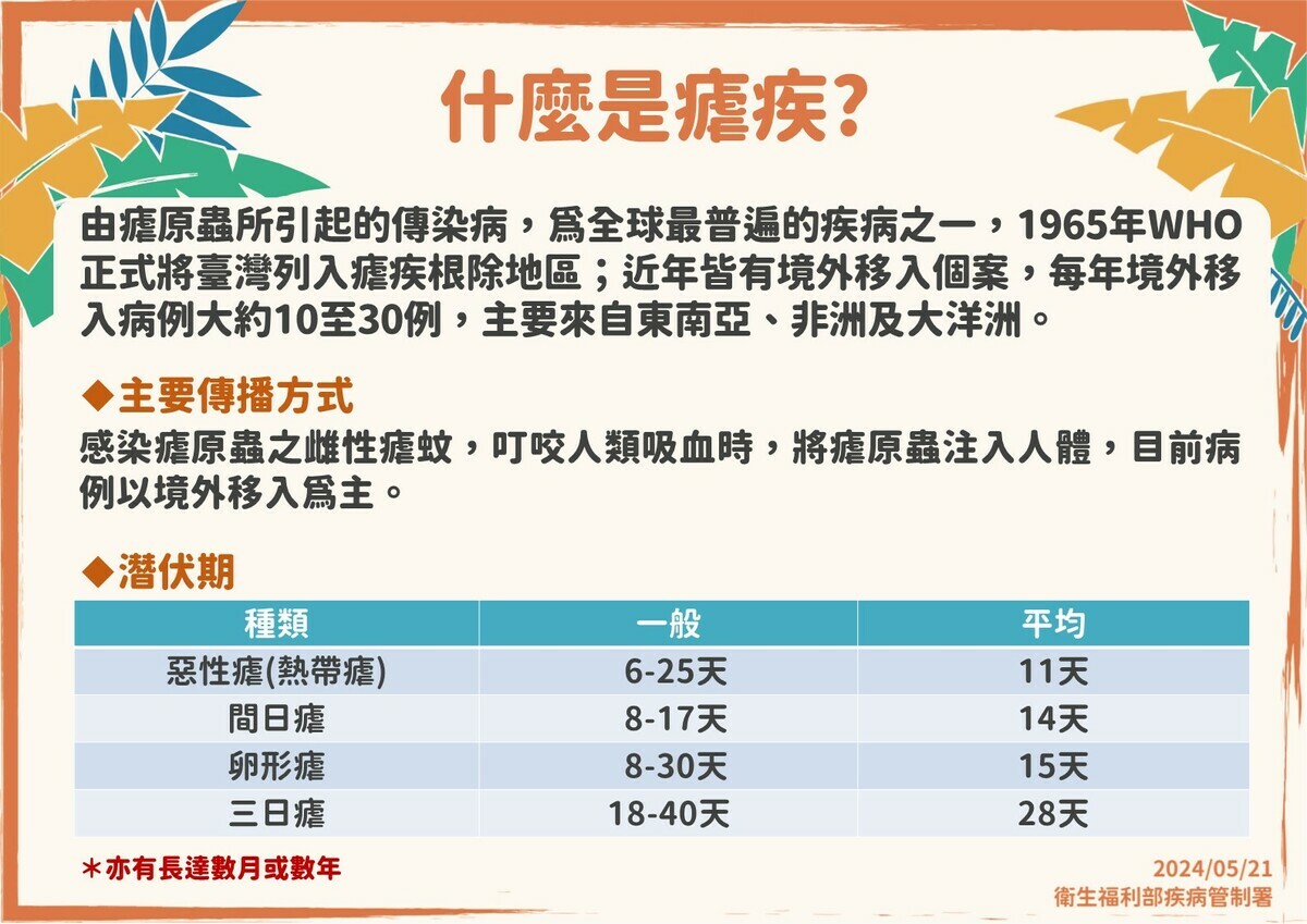 瘧疾的形成因與其相關 圖：疾管署／提供