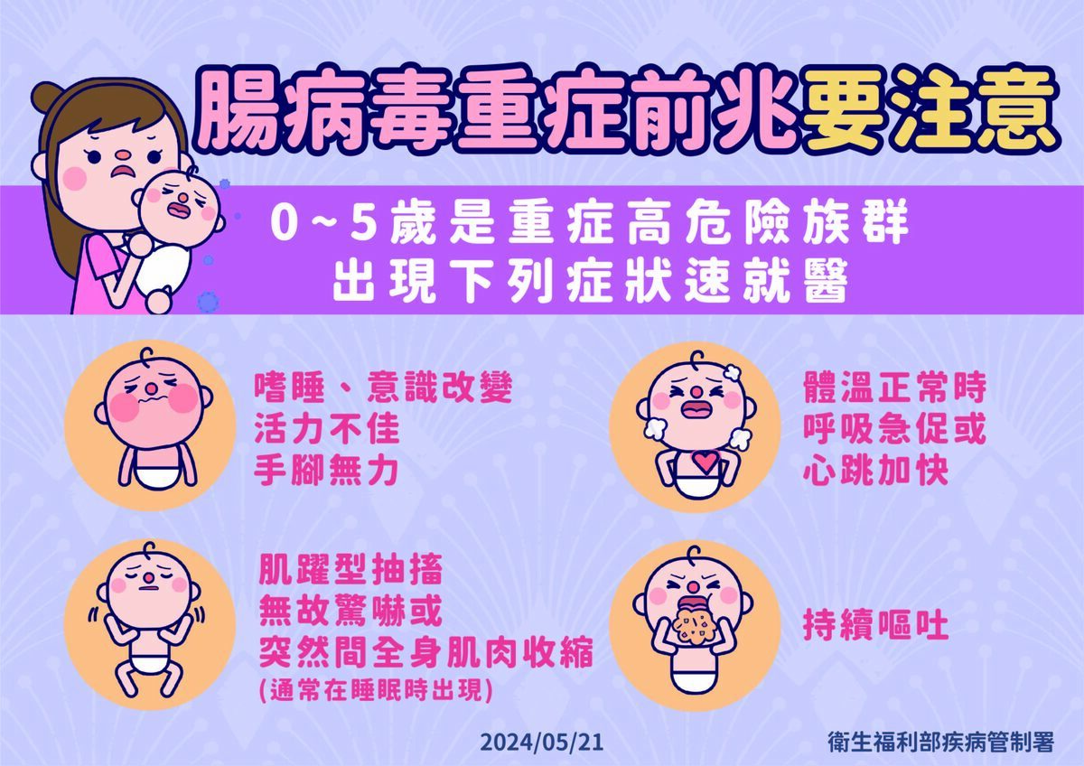 腸病毒重症前兆 圖：疾管署／提供
