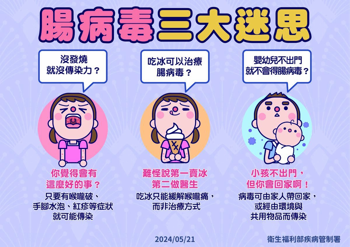 腸病毒三大迷思 圖：疾管署／提供
