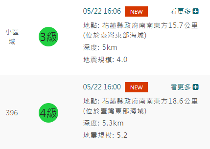 自403地震後，至今仍大小餘震不斷，今(22)日花蓮下午連續又發生2起餘震。 圖：翻攝自中央氣象署