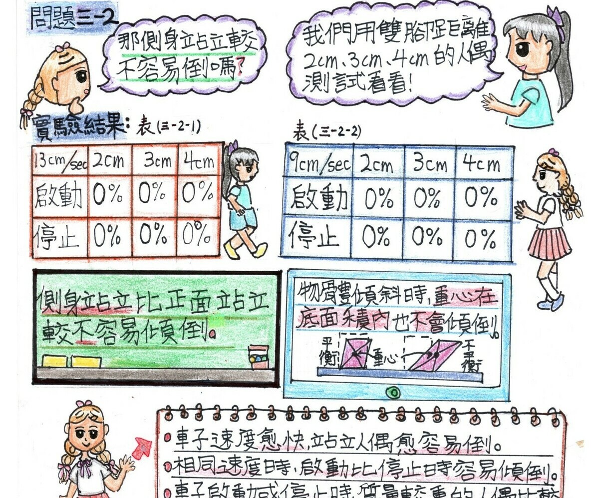 新莊國小以「打破慣力」為研究內容，希望找到失去重心的原因。希望找到捷運起動時剩客失去重心的原因。 圖：高雄市教育局/提供