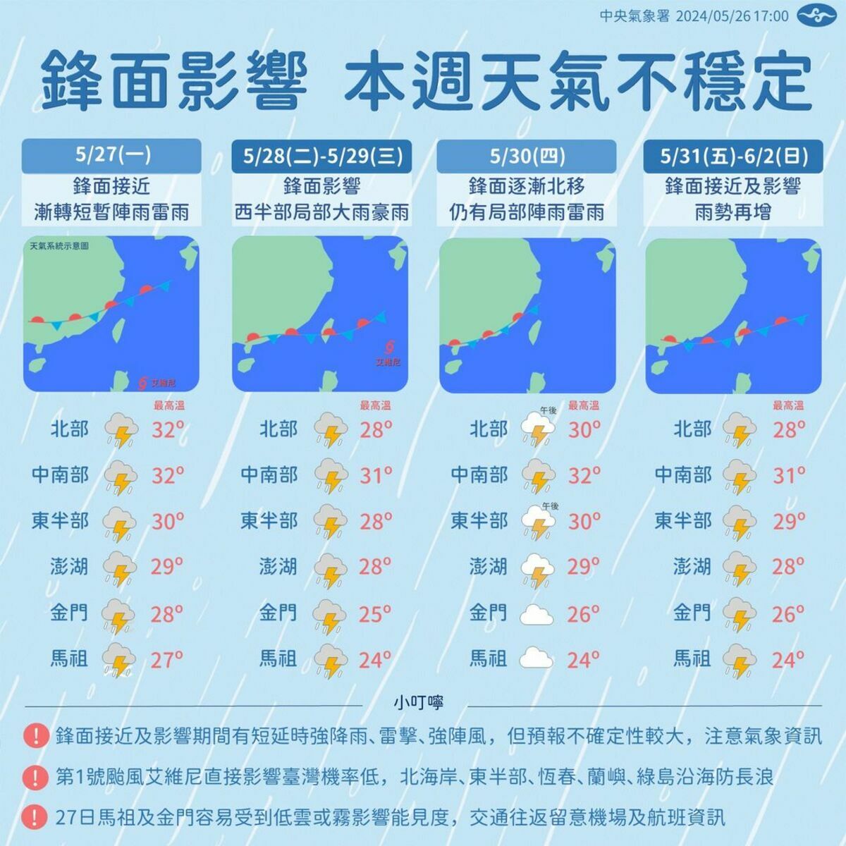 下週天氣。 圖：翻攝自中央氣象署臉書