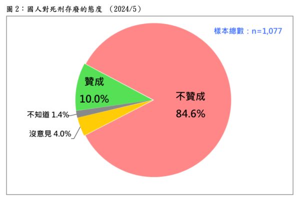 台灣民意基金會公布最新民調。（圖／台灣民意基金會提供，下圖同） 圖：台灣民意基金會提供